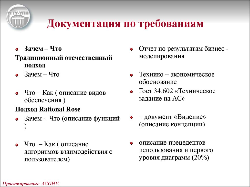 Почему требования. Описание требований зачем. Зачем нужна документация. Как описать ЭКОФИЛЬНОСТЬ.