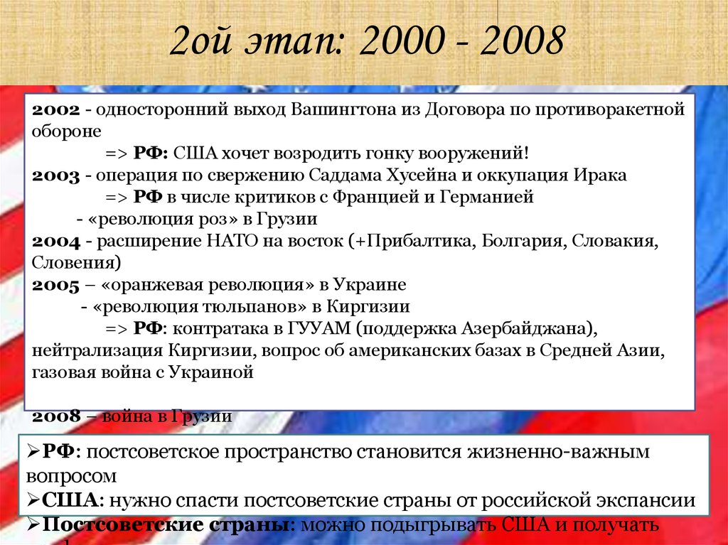 Выход сша из договора по про. Отношения России и США 2000-2008. Россия и США В 2000-2008 годах. Отношение с Америкой в 2000-2008.