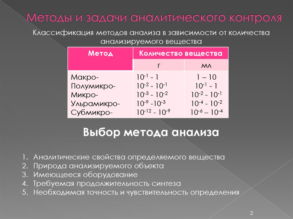 В зависимости от количества. Методы анализа веществ. Классификация аналитических методов анализа. Методы анализа зависящие от количества вещества.