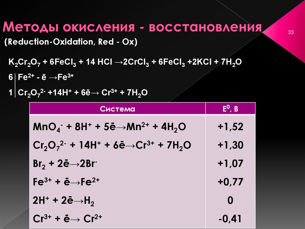 Метод окисления восстановления. Способы окисления. Методы основанные на реакциях окисления восстановления. Методы окисления окисления.