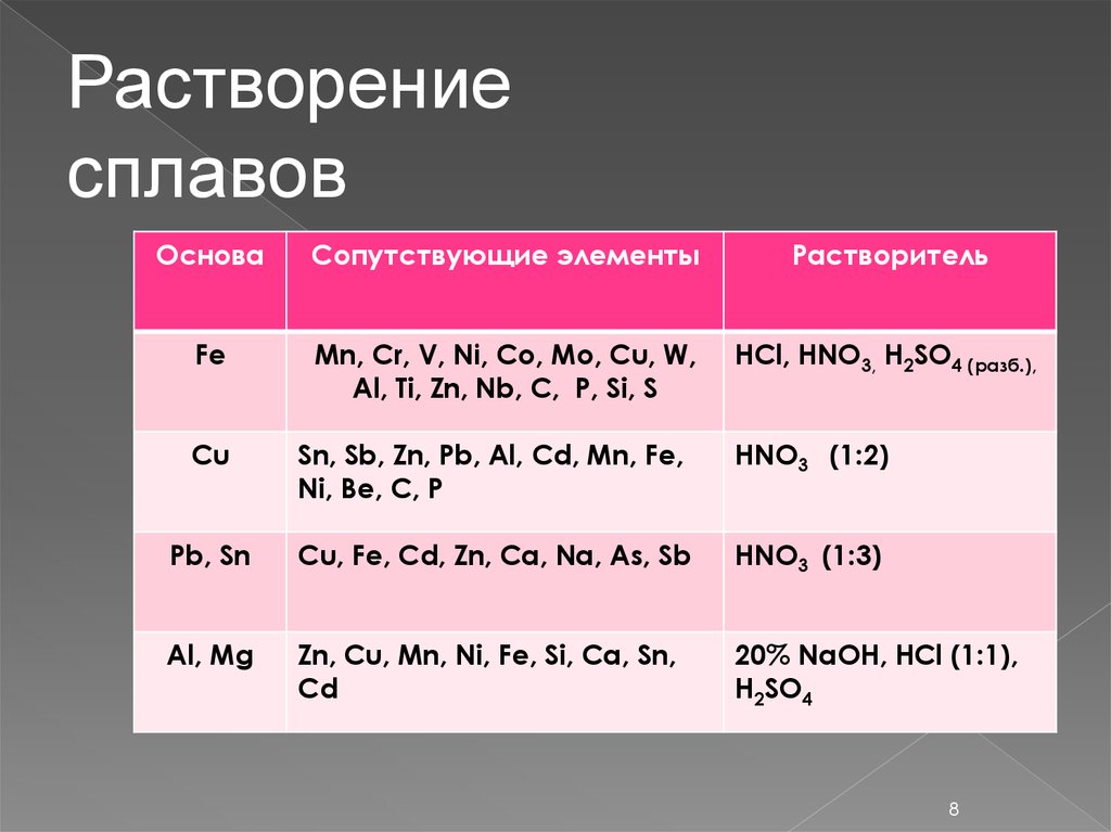 Основа сплава