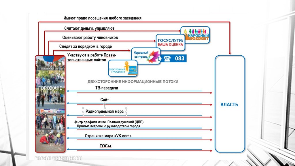 Город порядок. Шаблон открытия любого заседания.