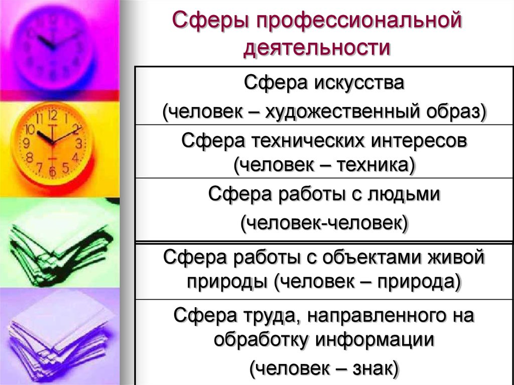 Презентация по технологии выбор профессии 8 класс