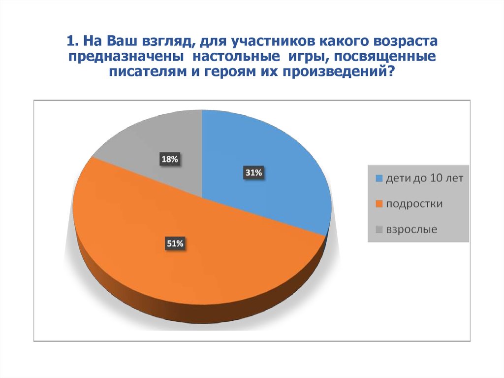 Для какого возраста предназначена