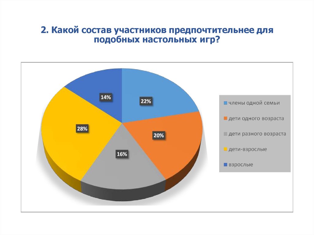 Какой состав. Игра состав участников. Состав участников. Какой состав воздкха.