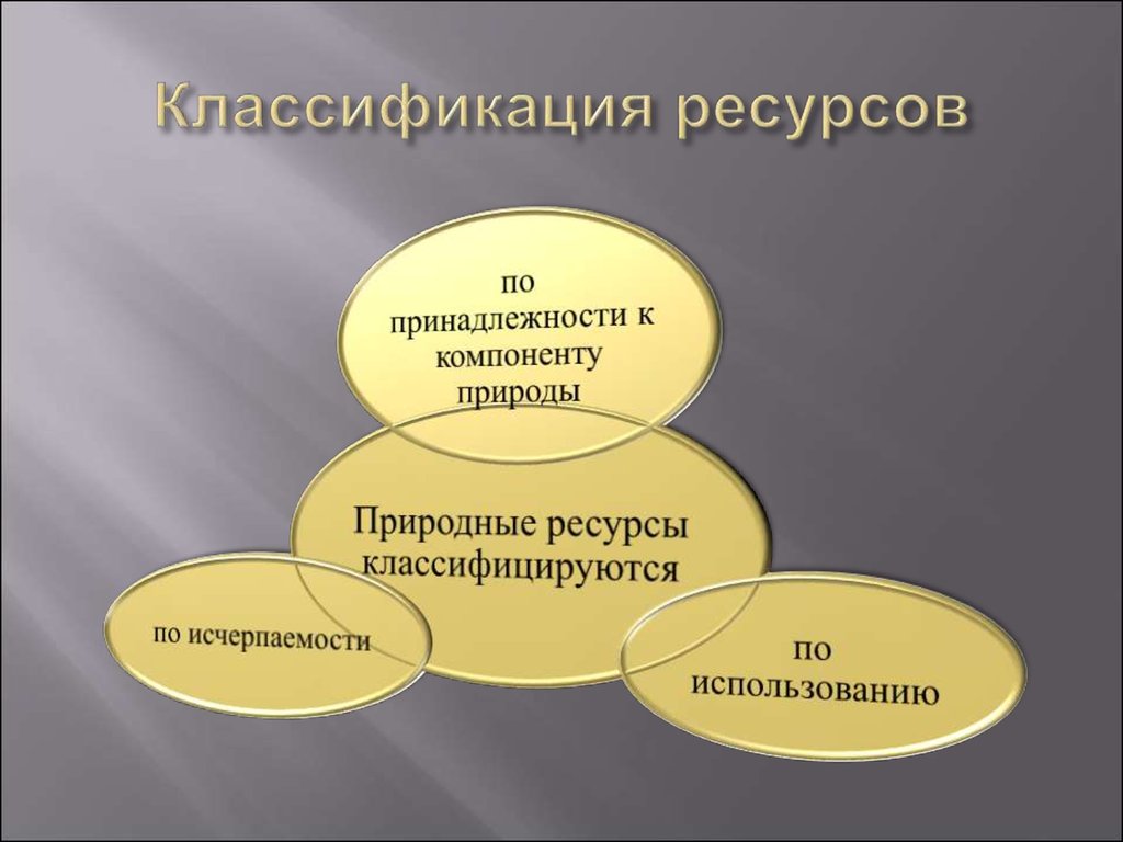 Природные ресурсы состоят из. Классификация природных ресурсов. Ресурсы и их классификация. Природные ресурсы по принадлежности. Классификация природ ресурсов.