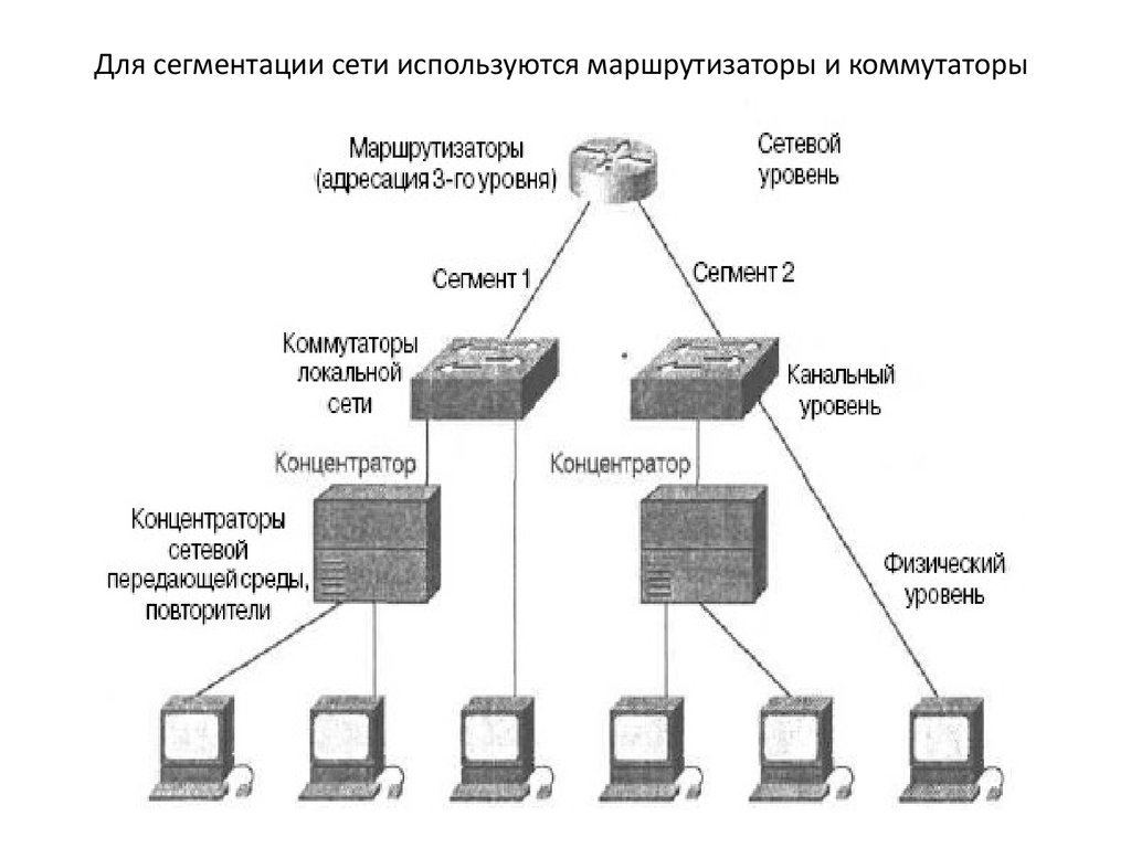 Коммутатор и маршрутизатор схема