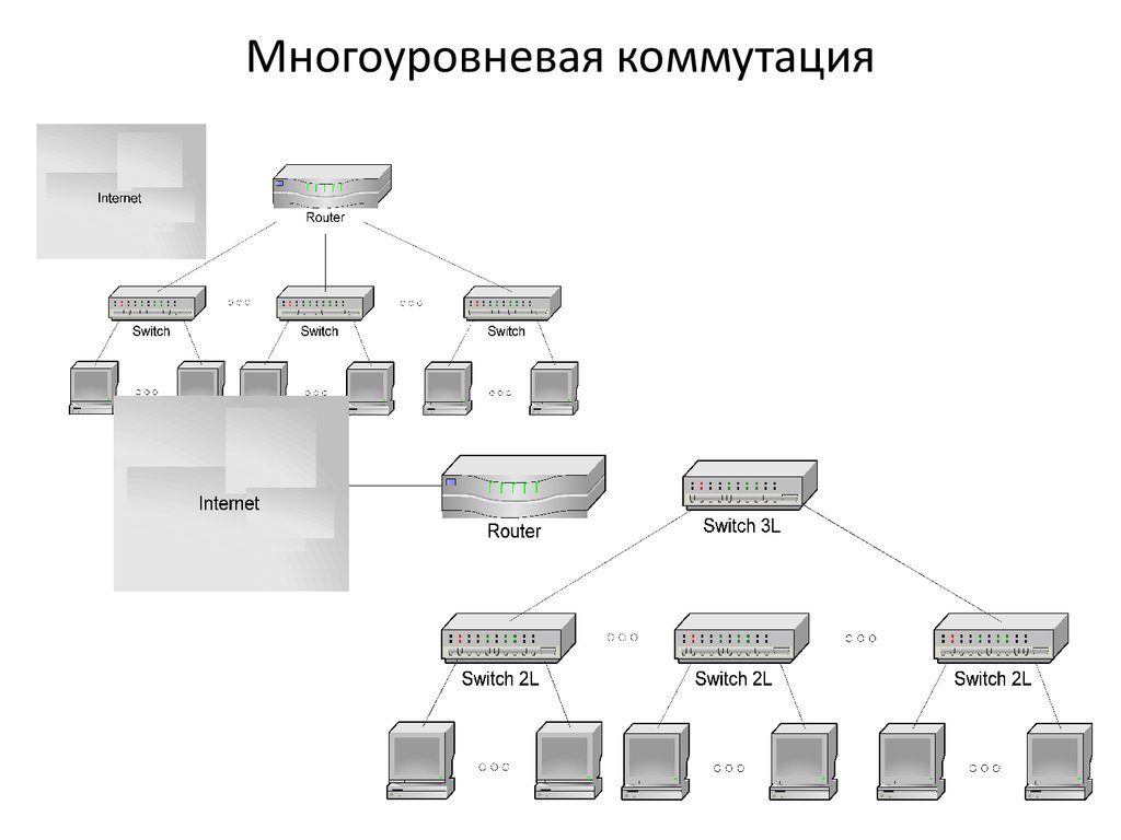 Схема коммутации сетевого оборудования