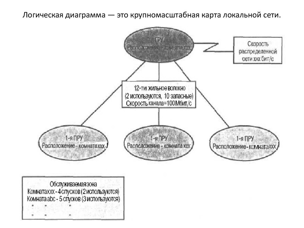 Диаграмма логики