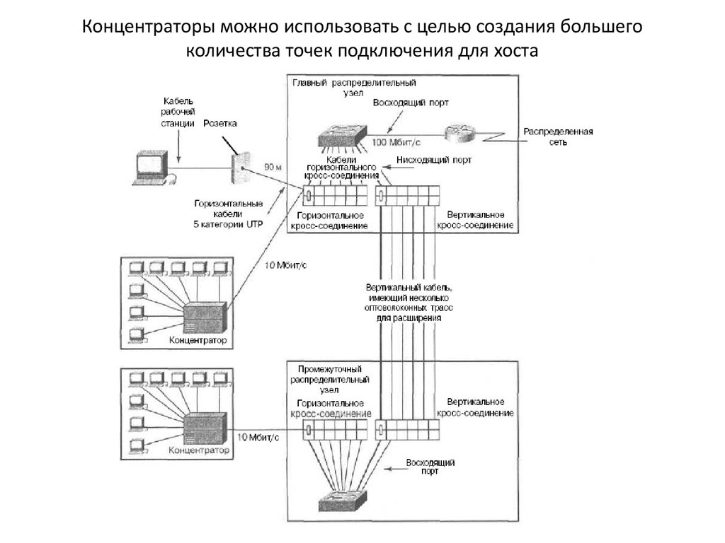 Концентратор схема работы