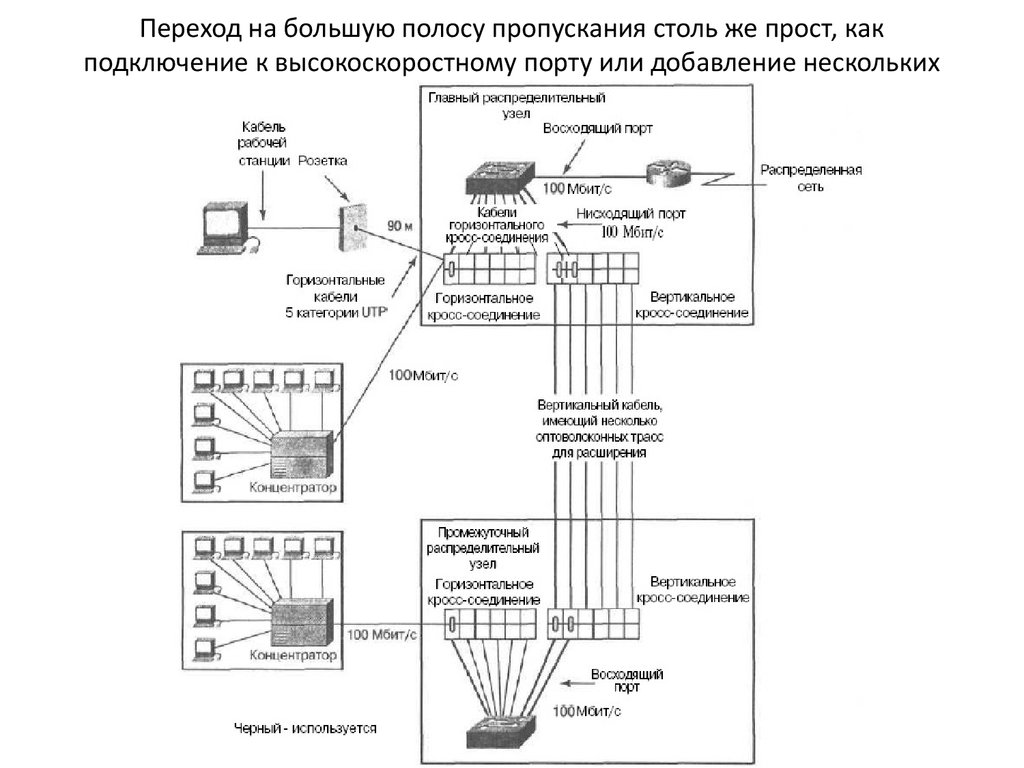 Как подключить салют тв. ФППЗ как подключается. Сом Порты компьютера обеспечивают увеличение полосы пропускания. Тип гр-1 как подключить. ИСУОД как подключают.