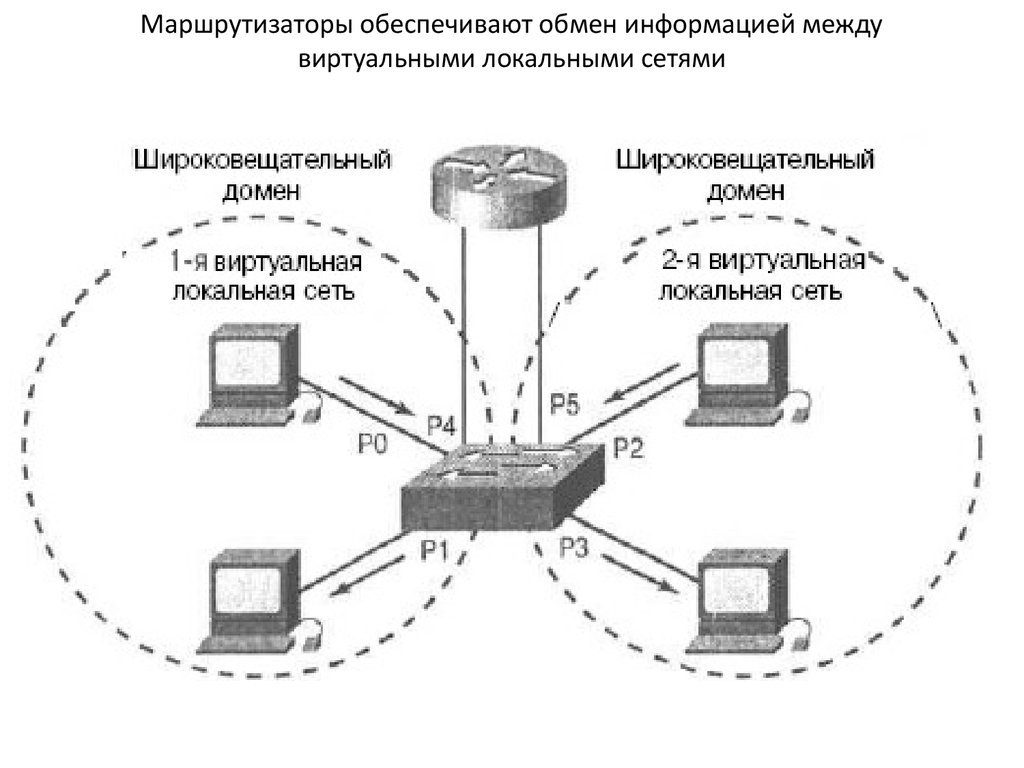 Локальная карта что это