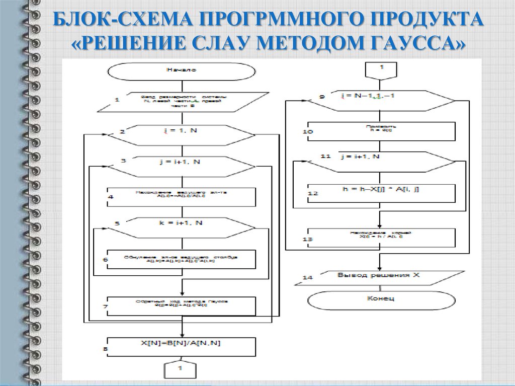 Блок схема для системы уравнений