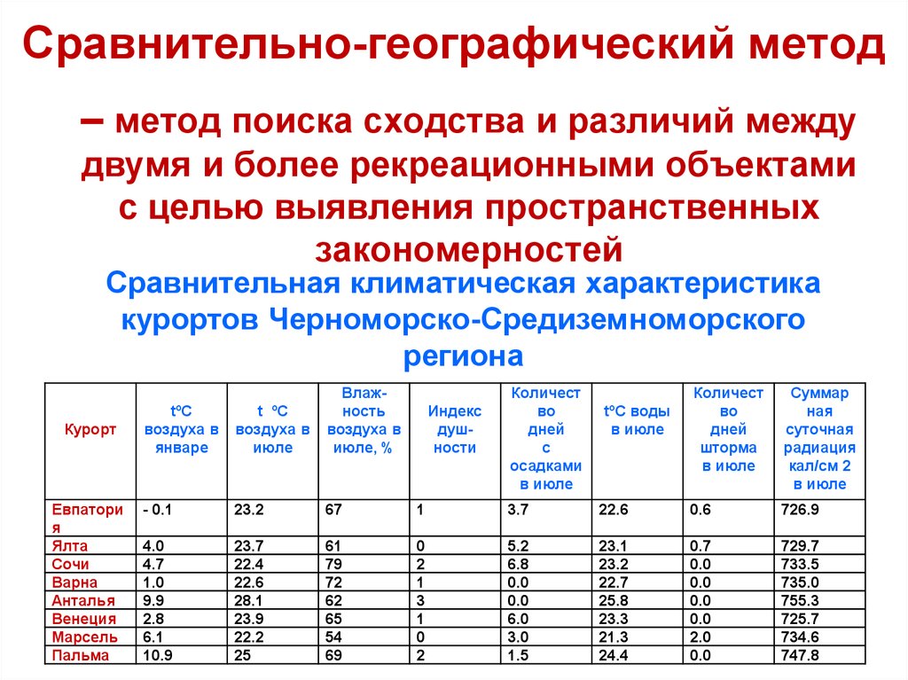 Географическое сравнение. Сравнительно-географический метод. Сравнительный географический метод. Сравнительно-географический мето. Сравнительно-географический метод исследования.