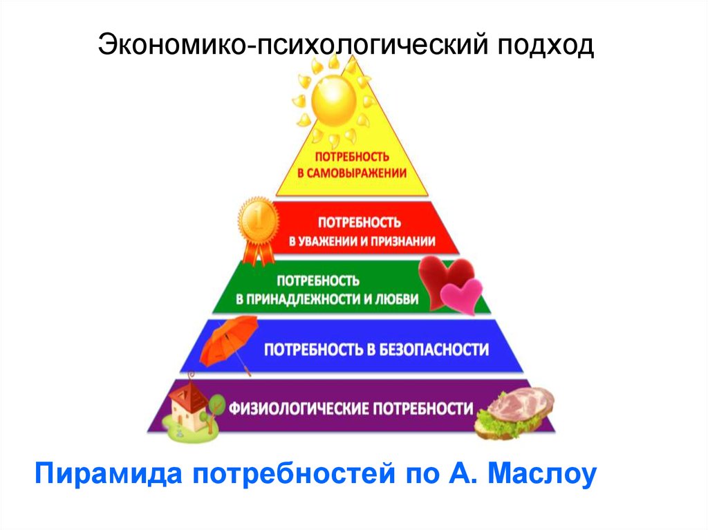 Физиологические потребности. Основные физиологические потребности. Специфические физиологические потребности. Подходы потребностей. Физиологические потребности потребность в безопасности.