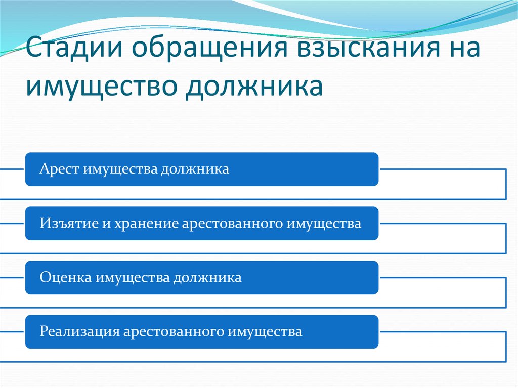 Стадии обращения взыскания на заложенное имущество схема