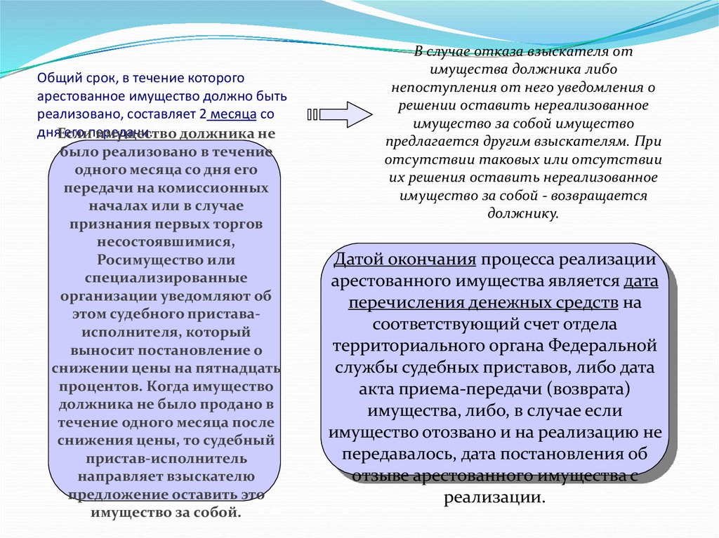 Предложение кредитору принять нереализованное имущество должника физического лица образец