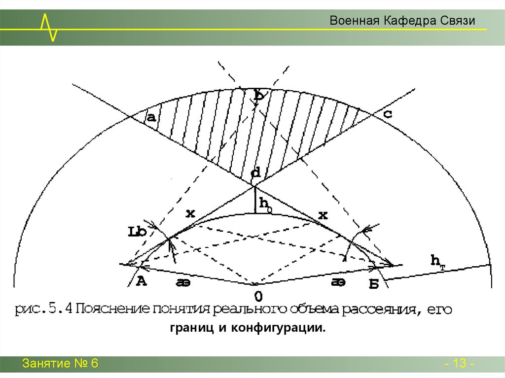 Связь объема. Дальнее тропосферное рассеяние. Тропосферная связь принцип. Тропосферное распространение УКВ. Тропосферная связь схема.