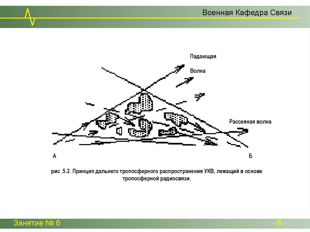 Тропосферное прохождение укв карта на сегодня