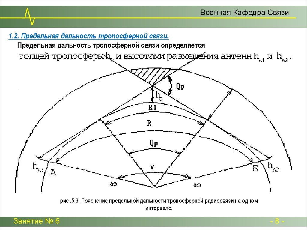 Тропосферное прохождение укв карта на сегодня