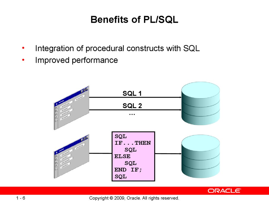 introduction-to-pl-sql