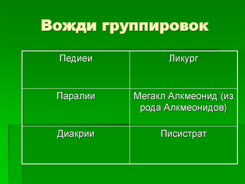 Какое слово пропущено в схеме религии племенные мировые