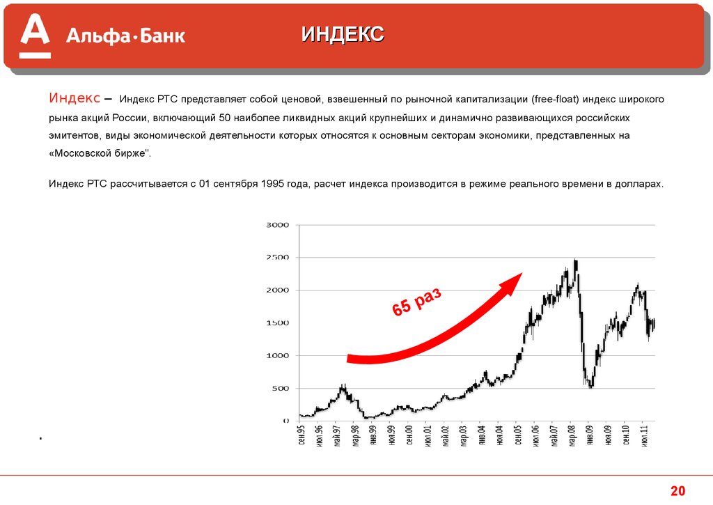 Акции иностранных эмитентов тест. Индекс Альфа банк. Альфа индекс это. Альфа банк на Московской бирже. Альфа российские акции график.