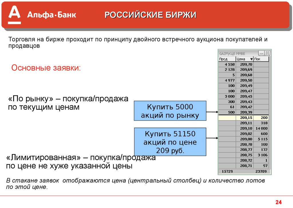 Прайс центрального. Альфа директ отчет брокера. Альфа_комплекс 24 мес сервис. Альфа директ покупка акций. Учебный центр Альфа.