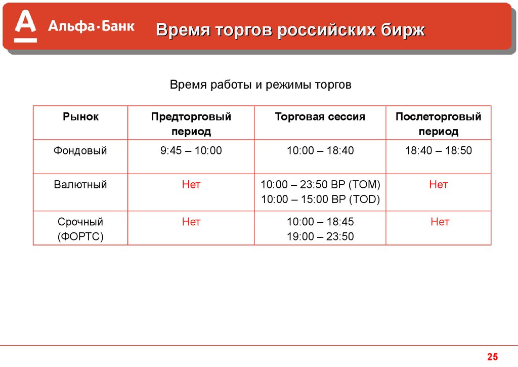 Работа в альфа банке доставка