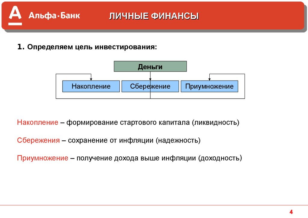 Формирование долгосрочных сбережений