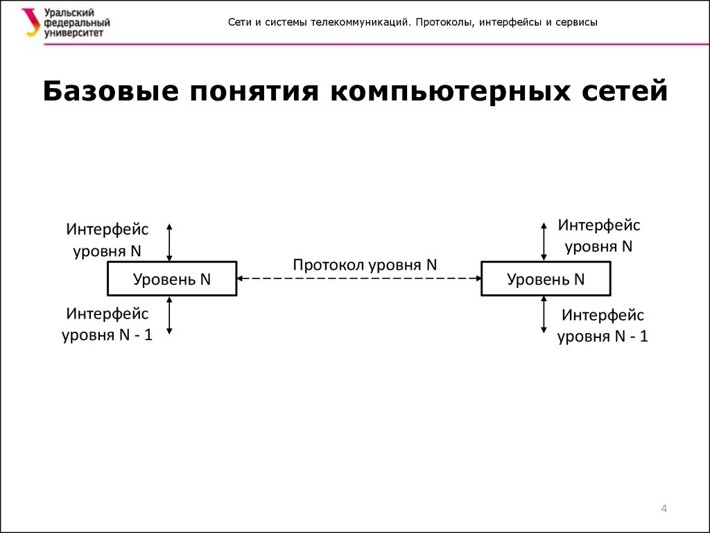 Электронная почта архитектура. Протокол и Интерфейс. Интерфейс сервиса.