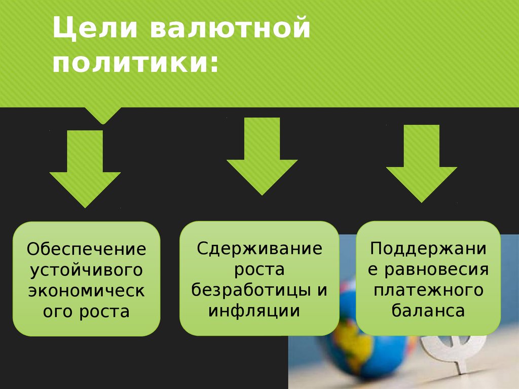 Валютная политика презентация