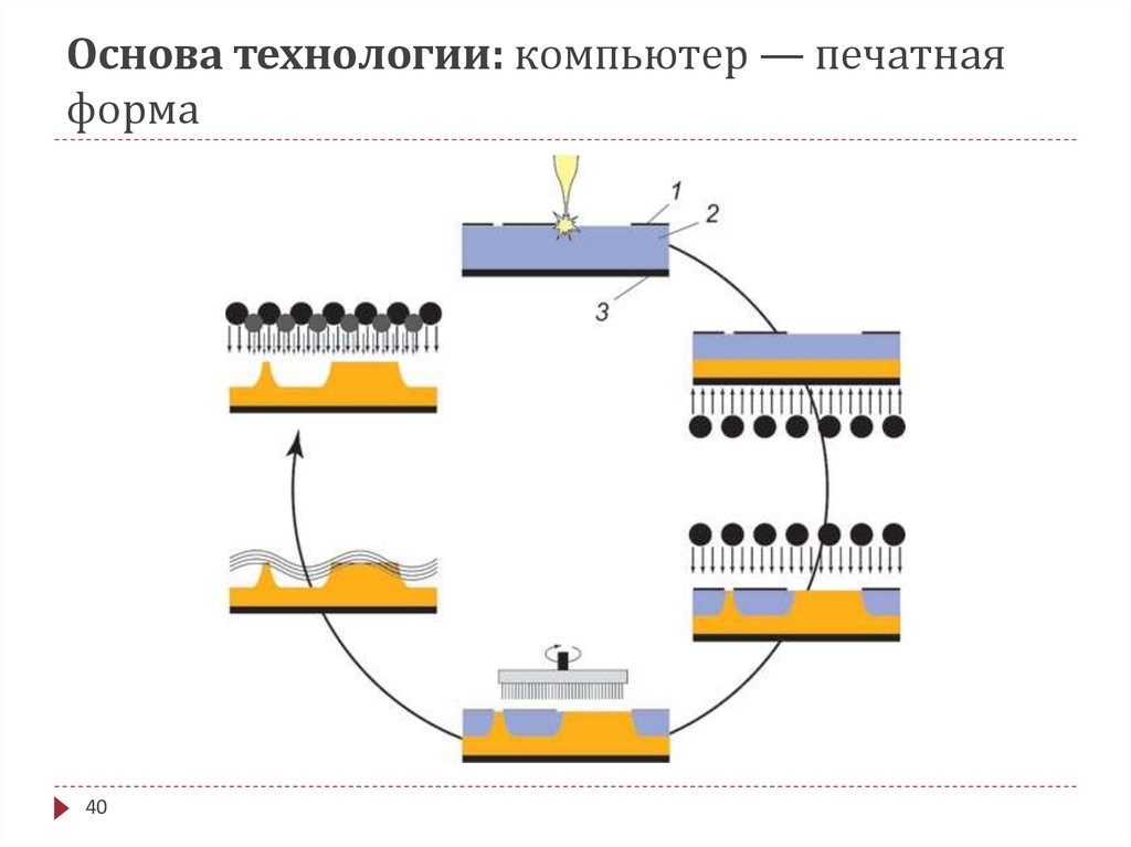 Подготовка печатных форм