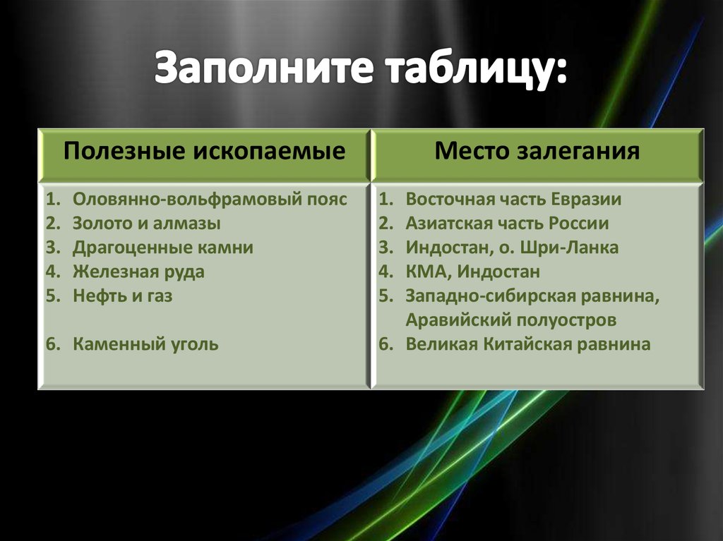 Характеристика рельефа и полезных ископаемых евразии по плану 7 класс география