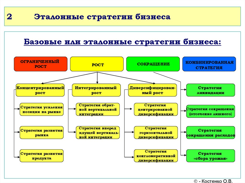 Стратегия сбора данных