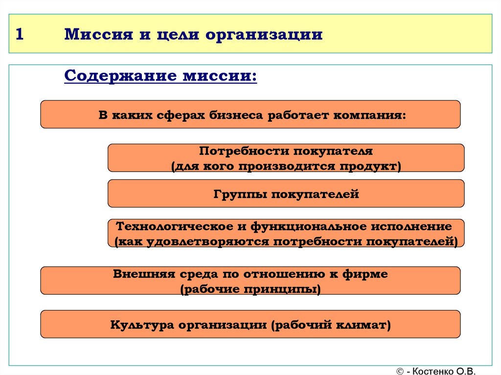 Понятие целей организации. Миссия и цели организации. Мисси и цели организации. Миссия организации цели организации. Формулировка миссии организации и её целей.