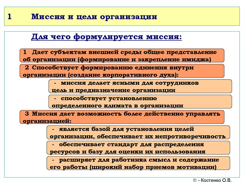 Определение миссии и целей организации презентация