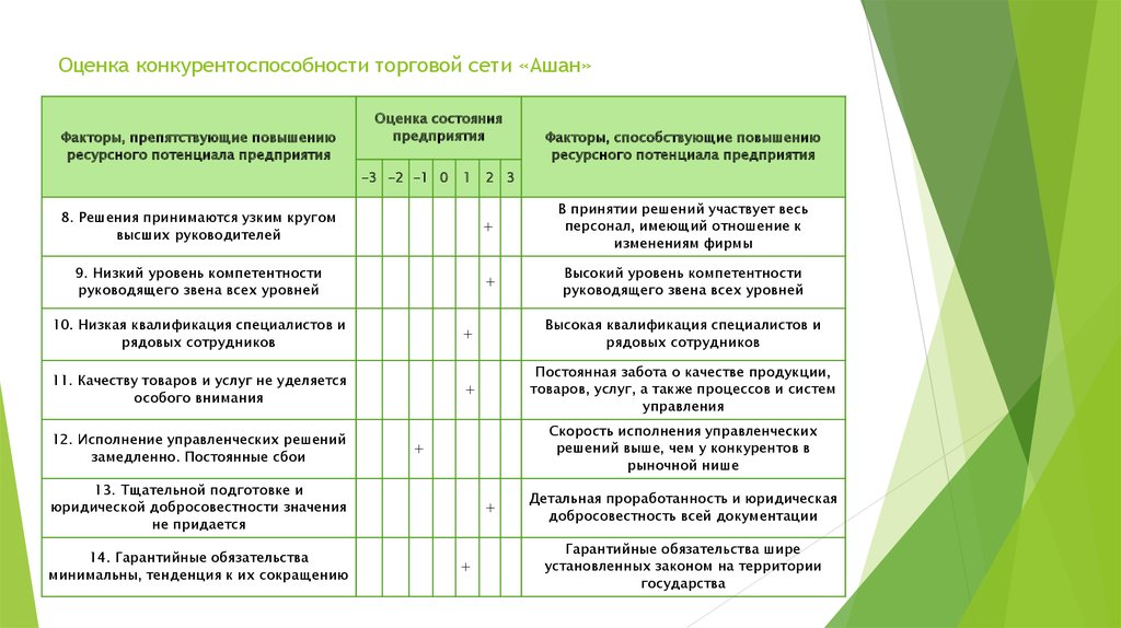 Бизнес фактор оценка