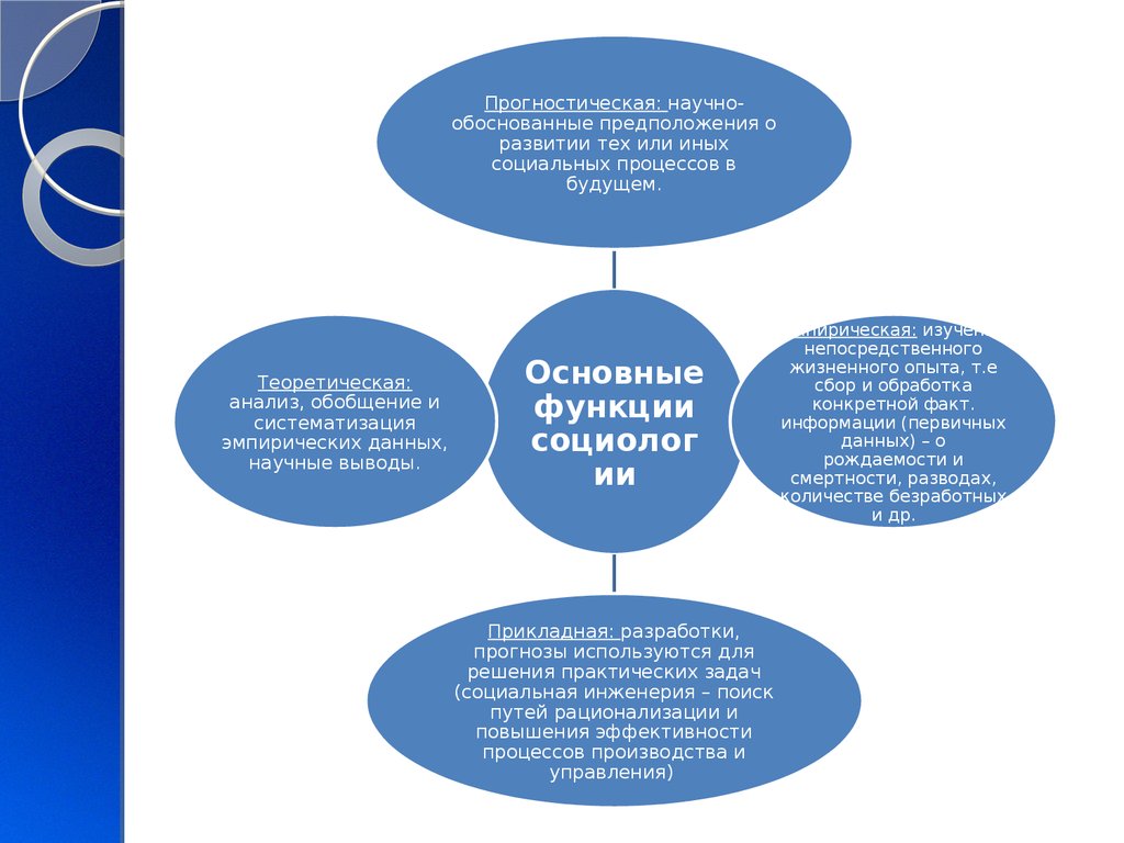 Упрощенный схематизированный образ социального объекта