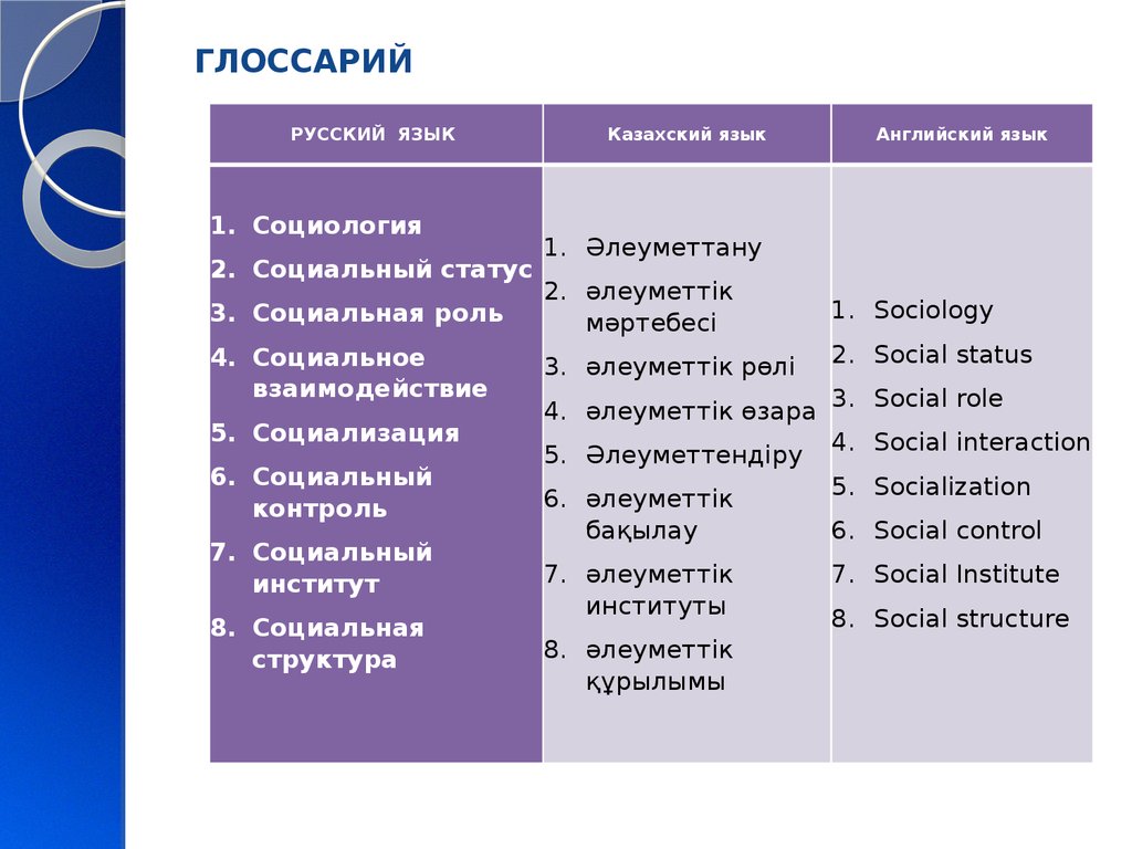 Как оформить глоссарий образец