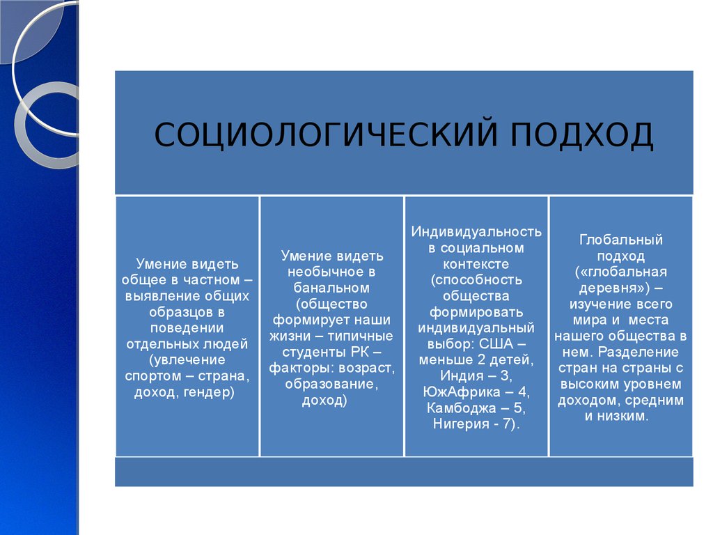 Упрощенный схематизированный образ социального объекта