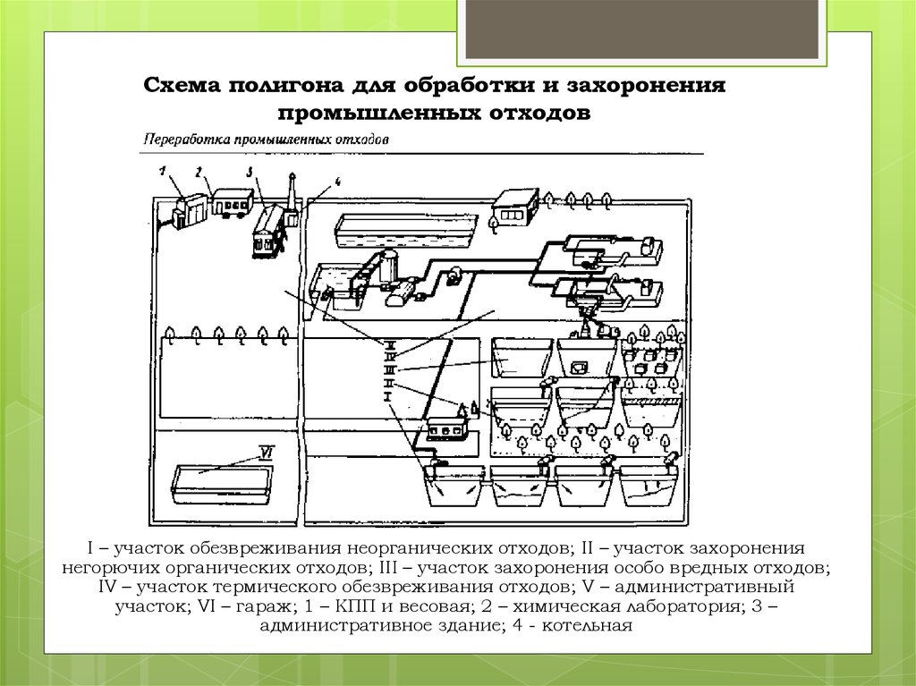 Схема полигона для обработки и захоронения промышленных отходов