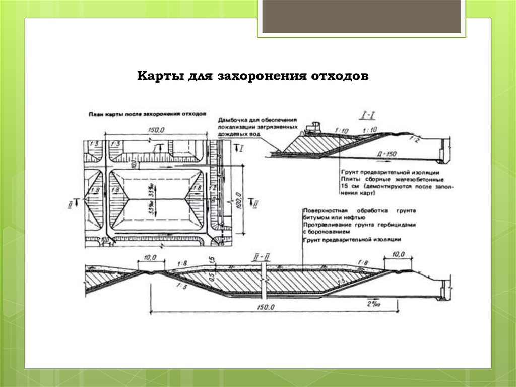 Схема полигона для захоронения отходов