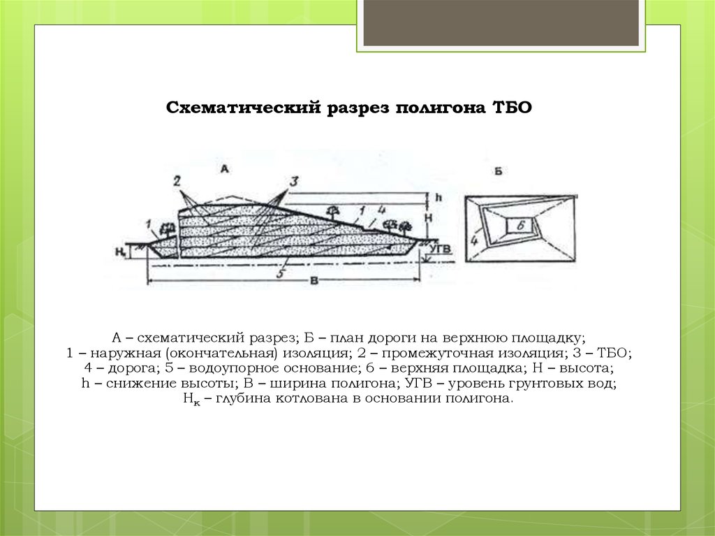 Карта полигона тко