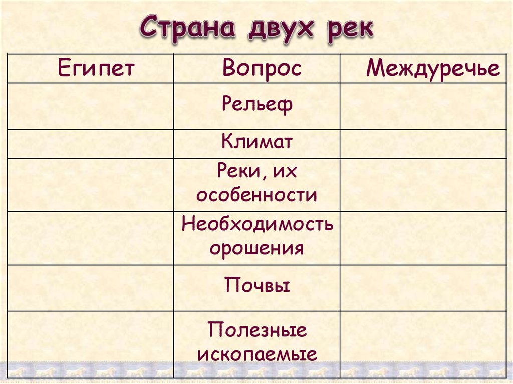 В чем различие египта и двуречья. Страна двух рек таблица. Египет Междуречье таблица. Египет и Междуречье сравнительная таблица. Таблица Страна 2 рек.