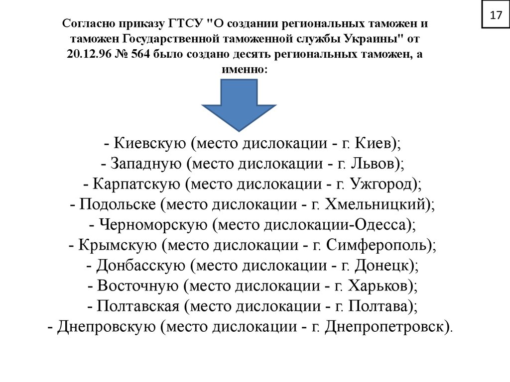 Таможенное дело в Украине - презентация онлайн