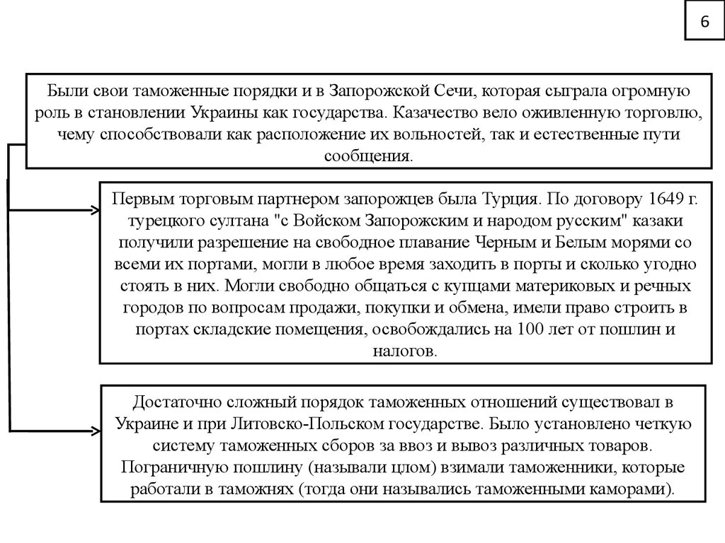 Таможенное дело в Украине - презентация онлайн