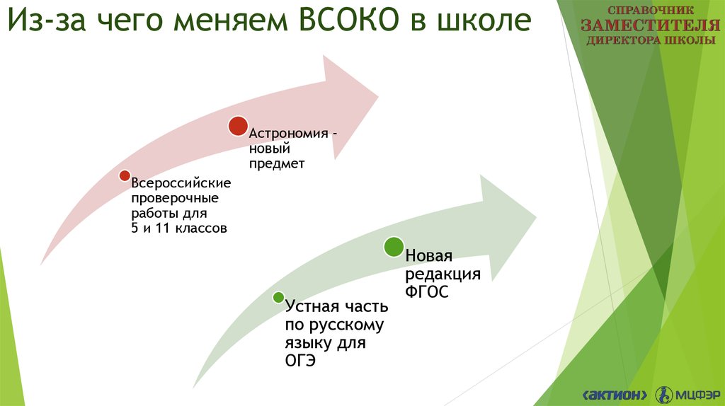 Как найти смысл всоко. Внутришкольная система оценки качества образования. ВСОКО. Что такое ВСОКО В школе в соответствии с ФГОС.