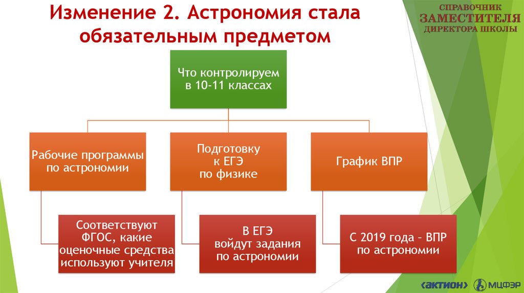 Становится обязательным