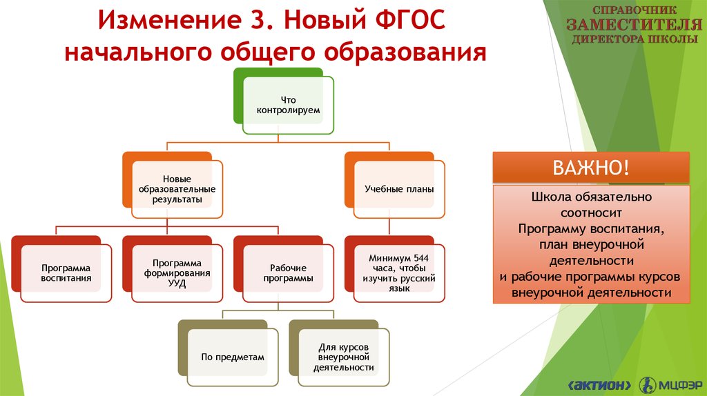 Рабочая программа воспитания фгос ноо